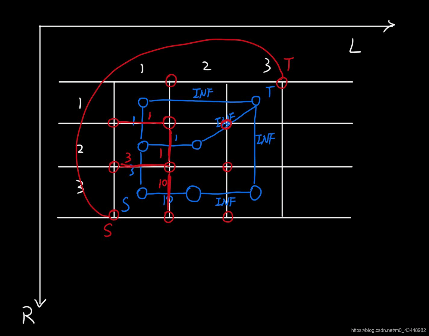 2020牛客暑期多校训练营（第二场）I-Interval——最大流转对偶图求最短路