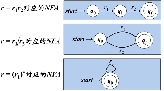RE转NFA-1
