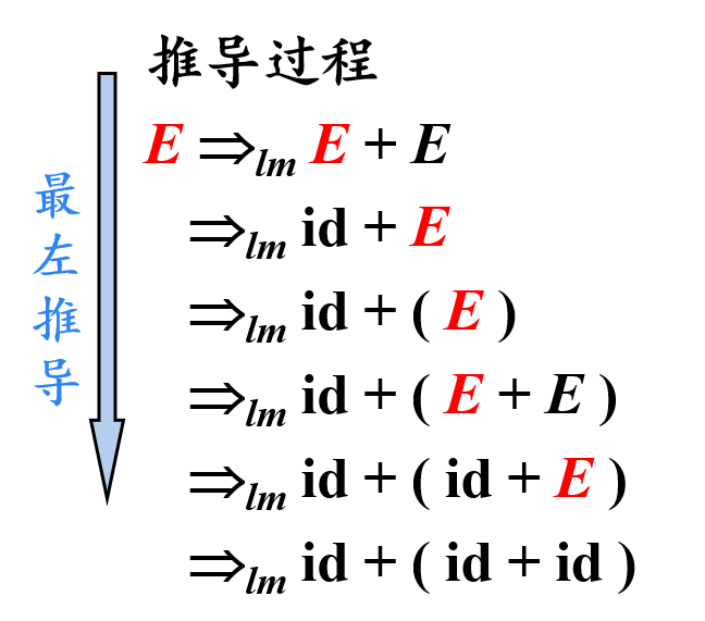 最左推导