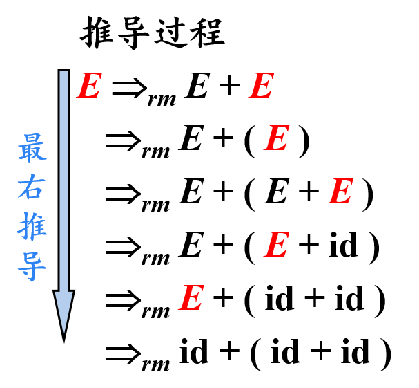 编译原理